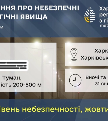 Небезпечно буде в Харкові та області: синоптики назвали причину