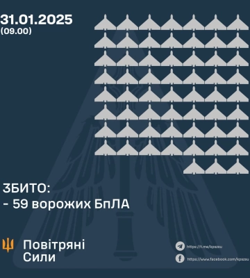 Сили ППО збили 59 російських &quot;шахедів&quot; із 102