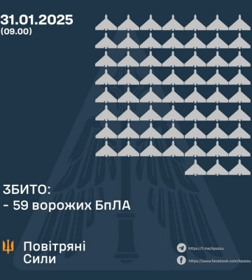 Збито 59 російських БПЛА, 37 безпілотників не досягли цілей (локаційно втрачені)