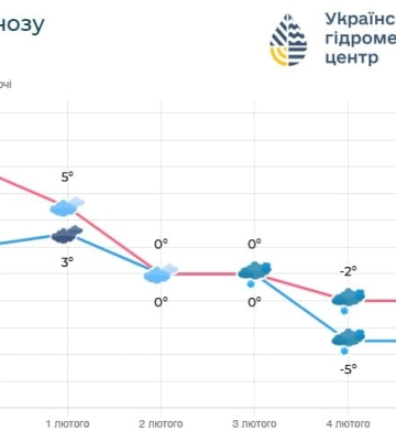 У Києві нормалізувалася якість повітря - КМДА