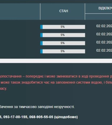 У центрі Одеси до вечора відключили воду