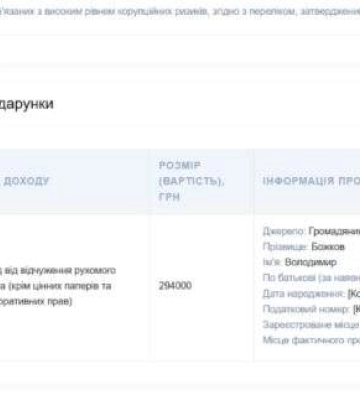 Валюта та нерухомість: що в декларації голови Миколаївської райради