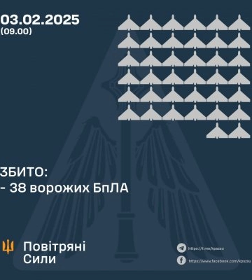 У ніч на 3 лютого збито 38 ворожих БПЛА, 25 безпілотників – не досягли цілей (локаційно втрачені)