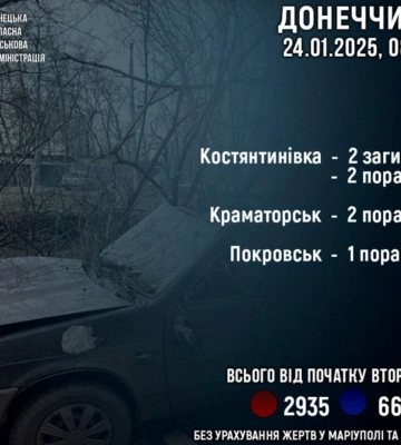 Під час обстрілу Донецької області військами РФ загинули 2, поранено 5