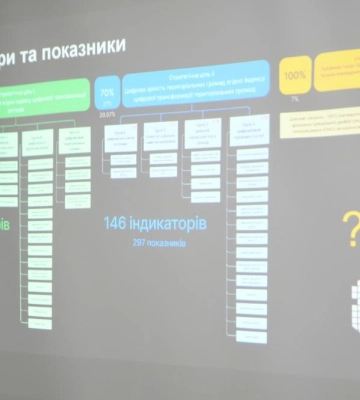 До 2030 року 100% публічних послуг на Рівненщині планують надавати онлайн