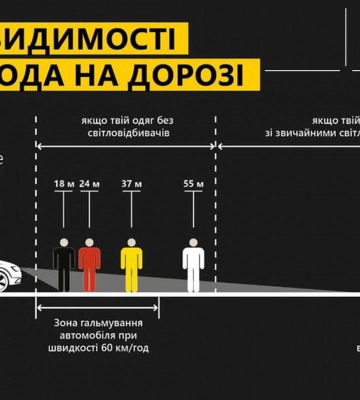 На Рівненщині в останню дорогу провели трьох воїнів