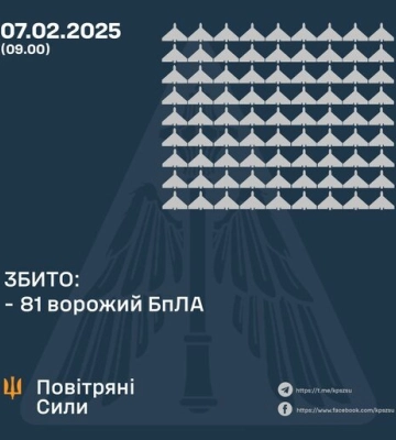 Вночі у Полтавській області збивали ворожі БпЛА
