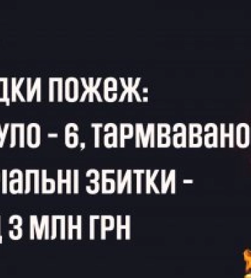 На Миколаївщині з початку року пожежами завдано матеріальних збитків на суму в понад три мільйони гривень