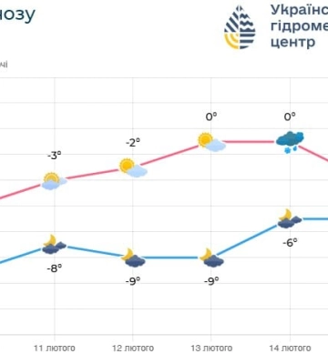 В Україні прогнозують ожеледицю на дорогах