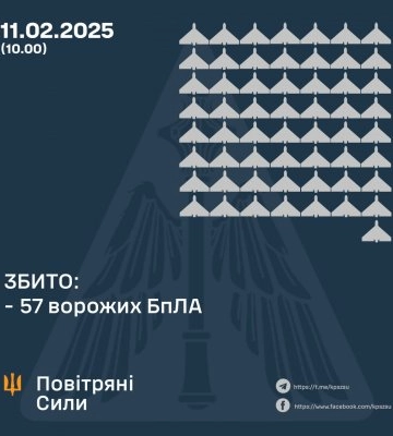 У ніч на 11 лютого збито 57 ворожих бпла, 66 безпілотників – не досягли цілей (локаційно втрачені)
