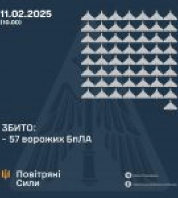 На Полтавщині пошкоджені виробничі потужності “Нафтогазу” через атаку РФ