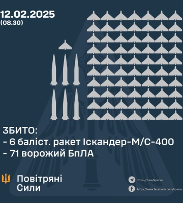 Ракетний удар по Кривому Рогу: пошкоджена інфраструктура та десятки авто