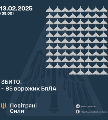 рф атаковала Украину 140 дронами — почти все БпЛА были нейтрализованы