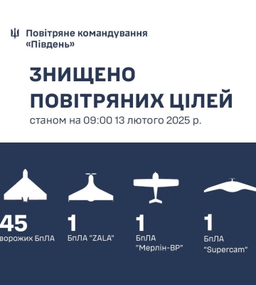 Уночі над Одещиною збили понад 30 безпілотників