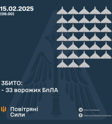 33 вражеских беспилотника сбили силы ПВО Украины в ночь на 15 февраля
