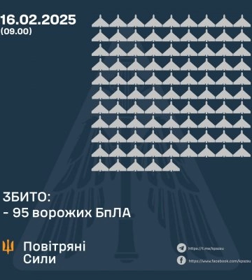 У ніч на 16 лютого збито 95 ворожих бпла, 46 безпілотників – не досягли цілей (локаційно втрачені)