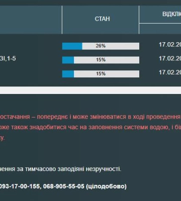Частина одеситів до вечора залишилася без води