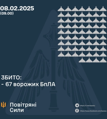 Цієї ночі захисники неба збивали ворожі дрони в Полтавській області