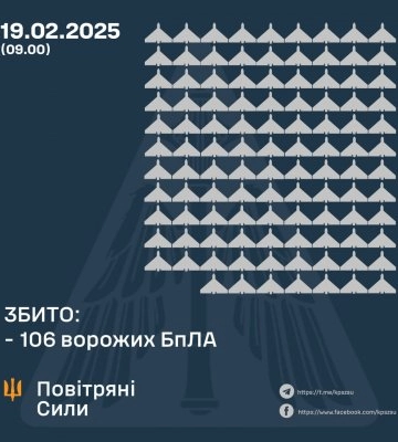 У ніч на 19 лютого збито 106 ворожих бпла, 56 безпілотників – не досягли цілей (локаційно втрачені)