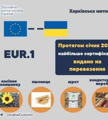 Харьковская таможня выдала в январе 315 сертификатов на экспорт в ЕС