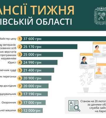 Робота в Харкові та області: перелік актуальних вакансій