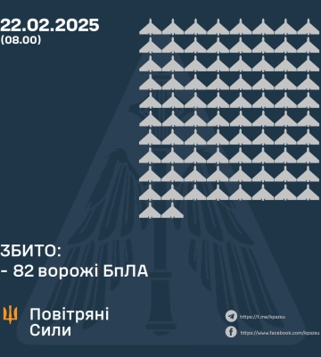 Над Сумщиною сили ППО збили 9 “Шахедів”