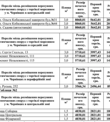 Підприємці готуються до літа: у Чернівцях оголосили конкурс на розміщення яток для морозива