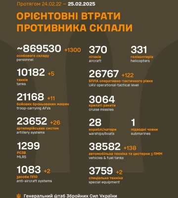 Армия рф не прекращает попыток захватить Покровск — Генштаб