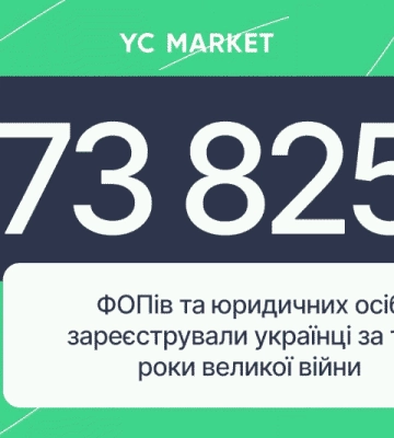 За 3 года полномасштабной войны в Украине зарегистрировали 875 тысяч новых бизнесов, но закрыли 600 тысяч