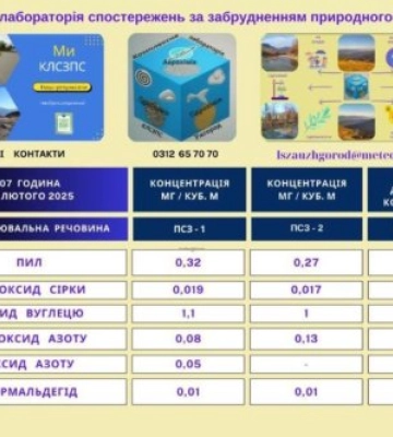 Якість повітря на Закарпатті відповідає нормі