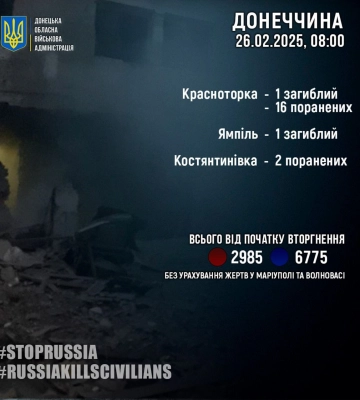 Двоє людей загинули, 18 поранені на Донеччині за минулу добу