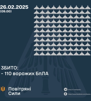 На Дніпропетровщині ворог атакував енергетичний обʼєкт ДТЕК