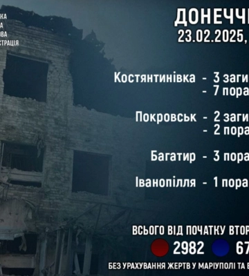 РФ за сутки убила пять человек и ранила 13 в Донецкой области