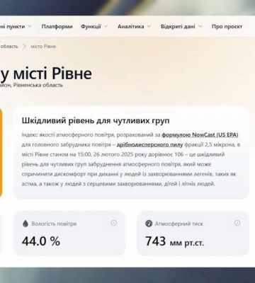 Погіршення якості повітря у Рівному: що про це кажуть в гідрометцентрі (ВІДЕО)
