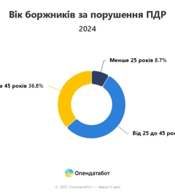 Водії Одещини опинилися в лідерах за неоплаченими штрафами