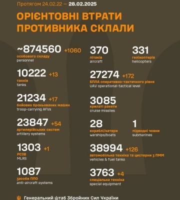 ГУР уразило передовий пункт управління окупантів на Херсонщині