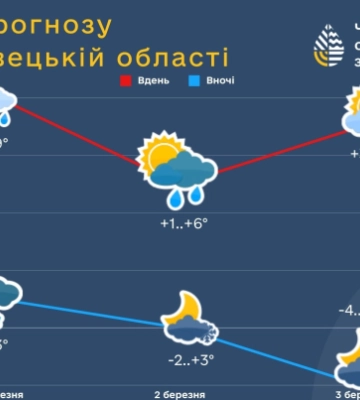 Мокрий сніг, ожеледиця та до -9° в горах: прогноз погоди на вихідні у Чернівецькій області