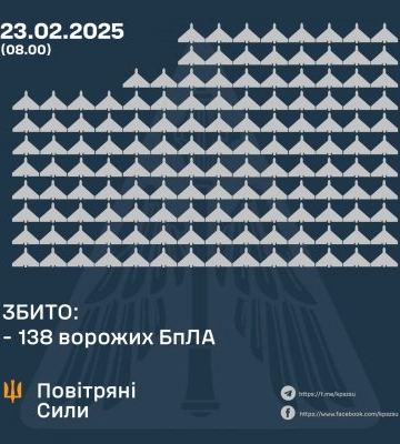 У ніч на 23 лютого збито 138 ворожих бпла, 119 безпілотників – не досягли цілей (локаційно втрачені)