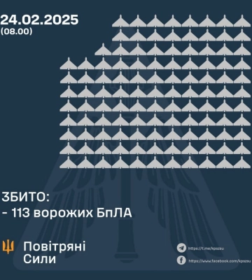 Збито 113 ворожих БПЛА, 71 безпілотник не досяг цілей (локаційно втрачені)
