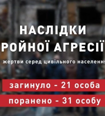 Минулої доби російські військові вбили 21 українця, – ОП