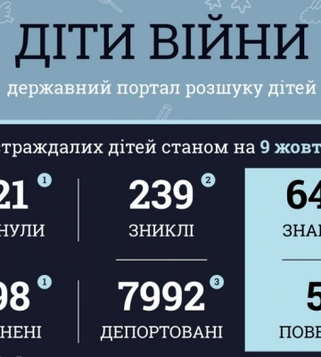 Шесть детей ранены в результате ночных обстрелов Запорожья — Офис генпрокурора