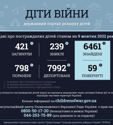 Шістьох дітей поранено в результаті нічного обстрілу Запоріжжя — Офіс генпрокурора