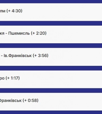 Через ворожі обстріли затримуються 20 потягів, один з них прямував з Одеси