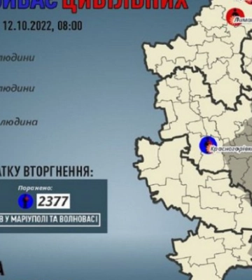 За добу росіяни вбили шістьох мирних жителів Донеччини