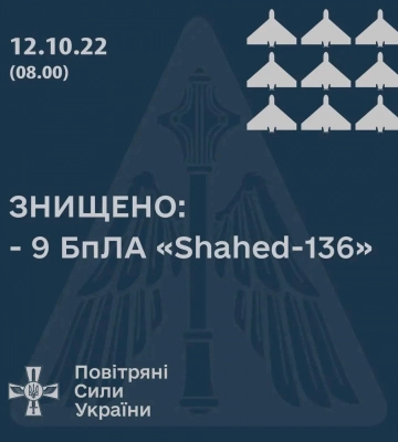 По Никополю враг выпустил 100 снарядов, на Запорожье — семь ракет С-300