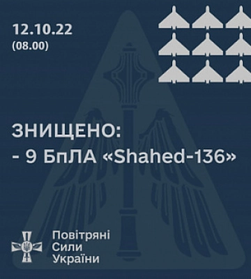 Успішне полювання ППО: на Миколаївщині українські зенітники збили 9 дронів &quot;Shahed-136&quot;