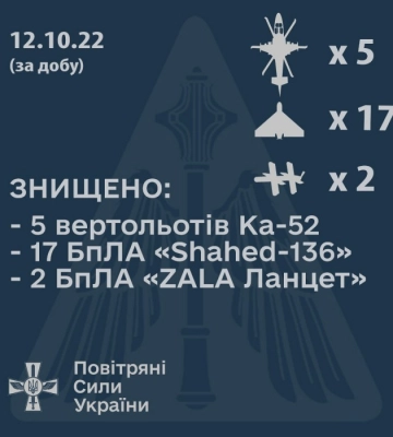 На Вінниччині катапультувався пілот, який збив п’ять «шахідів» та дві ракети