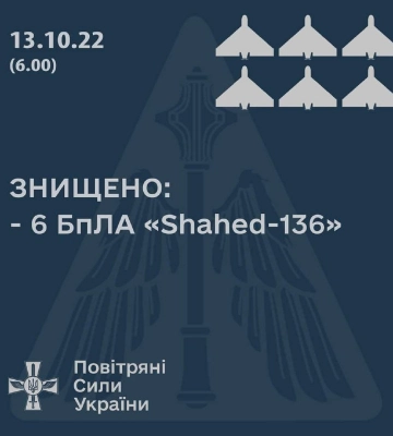 За ночь на юге были сбиты 6 дронов-камикадзе &quot;Shahed-136&quot; – ВС ВСУ