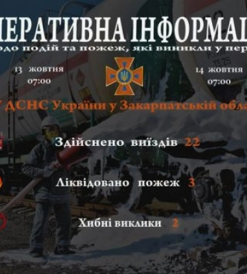 Головне управління ДСНС України у Закарпатській області інформує