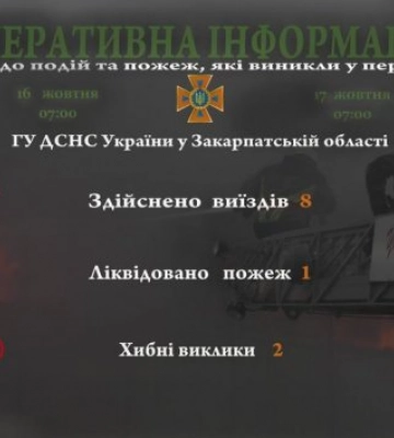 Головне управління ДСНС України у Закарпатській області інформує
